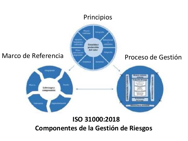 iso 31000 2018